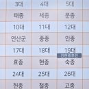 한국사, 문학과 함께 읽기 이미지