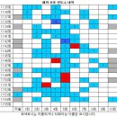 1155회 해외로또 당첨번호 완료 이미지