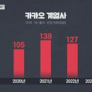 사면초가 MBC연예