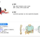 한국응급처치교육원 - 1617 | 한국응급처치교육원