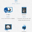 삼성열린내과의원 이미지