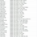 리더스탑치과의원 이미지