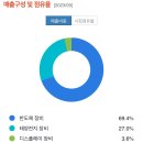 주성에너지서비스 이미지
