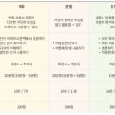 에스플러스영어교습소