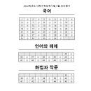 [2022수능] 2021년 9월 평가원 모의고사(고3) 국어 문제지 이미지