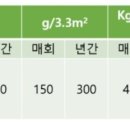 한농종묘사 이미지