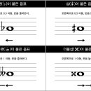 [리뉴얼] 둠바곰돌 음악이론 31. 임시표의 효과. 플랫(b),샵(#),더블플랫(bb),더블샵(X) 이미지