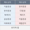 대양에스디