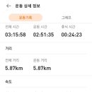 청룡사 등산로 이미지