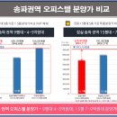 공지＞＞ 강남에 내집마련 기회 "보광스퀘어 잠실 오피스텔" 1.5룸, 2룸 분양안내 이미지