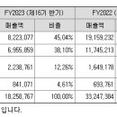 주식회사 엠파트너즈