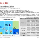 제이앤티(J&T) 이미지