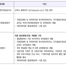 성신여자대학교 대학원 | 성신여자대학교 음악교육대학원 전형일정 2026 후기