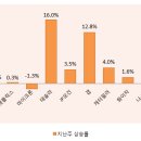 모건인프라(주)