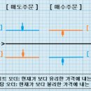 스탑로스