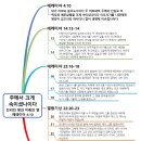 2013년 9월 10일 주일 오전 예배 말씀 - 주께서 크게 속이셨나이다 이미지