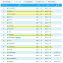 ㈜대산에이스산업 | (25-11-26) 공시 정리