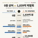 상어(부캉이)한마리의 위력을 체감해보자 이미지