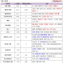 해성모터스 이미지