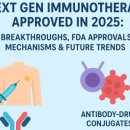 현대CAR클리닉 | [알테오젠] 2025년 승인된 차세대 면역치료 – Shubhangi Shelke (The Trusted Pharma Guide), 2025.11.18