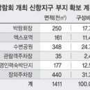 유치