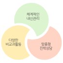 이화여자대학교사범대학부속이화금란고등학교 | 이대부고 진학 실적, 서울 평균보다 높은 66.3% | 매드교육 용승중 원장의 먼슬리 교육레터