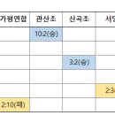 2023 유청소년클럽리그 경기도 야구대회 1주차결과 이미지