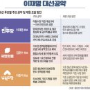 이재명 김문수 이준석 대선 3파전 &#34;시끄러 임마&#34; 준비해야할 시기 KB부동산 시세 주간 시계열 분석...