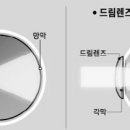 드림안과의원 이미지