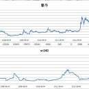 VR240 지표 연구 이미지