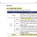 신한자산신탁(주) 이미지