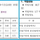 얀마/구보다/국제/동양 6조 콤바인 곡물 손실 이미지