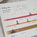 흐름으로보는세계사 | 세계사연표로 흐름 정리되는 히스토리바 세계사 연표 후기