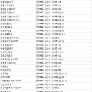 GS25 인화행복주택점 | 익산 아파트