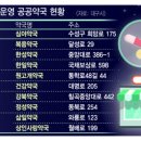 서대구약국 이미지