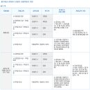 대한부동산중개 네이버블로그