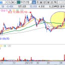 성창종합가스 이미지