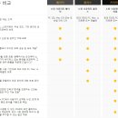 와이엔에스