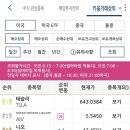 85아파트먼트 네이버블로그