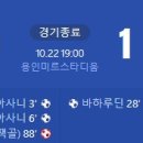 [24/25 AFC Champions League Elite 3R] 광주FC vs 조호르 다룰 탁짐 골장면.gif 이미지