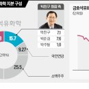 금호석유 이미지