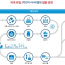 (주)성일하이텍 이미지