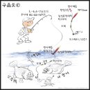 찌사랑낚시 이미지