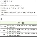 [체육] 5. 안전 - 염좌의 증상 및 특징과 대처 방법 알기(4/7) 이미지