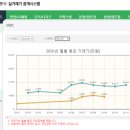 신주공2단지 이미지