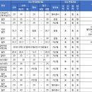 강남-247 이미지