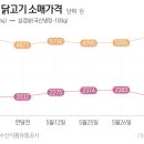 고기가맥 이미지