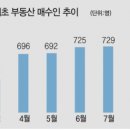 집값 떨어져도… 울산 무주택자 “안사요” 이미지