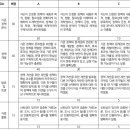 정치와 법 정책 리터리시, 판례 분석 보고서 수행평가 루브릭 평가기준 양식 이미지