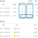 2024.06.16 주간활동기록 이미지